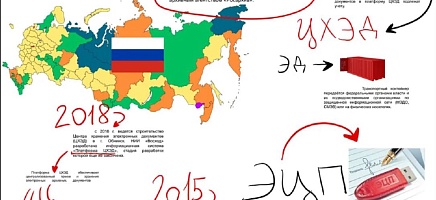ҚР Президенті Архивінде өндірістік оқу өтті фото галереи 7